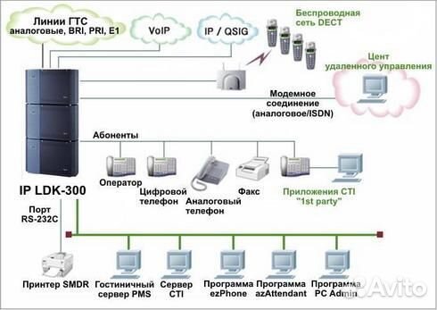 инструкция атс lg ip ldk300