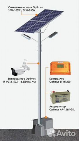Комплект автономного видеонаблюдения