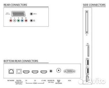 Продаю 3D LED телевизор philips 32PFL7606H