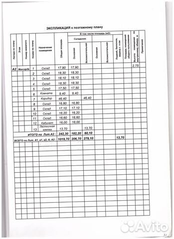 Помещение свободного назначения, 1020 м²