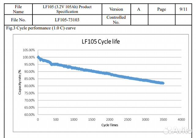 Lifepo4 аккумулятор 105 А/ч, литий 12в EVE гермо Lifepo4 аккумулятор 105 А/ч, литий 12в EVE гермо