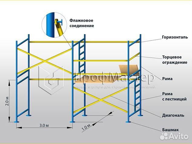 Аренда лесов рамных с доставкой Аренда лесов рамных с доставкой