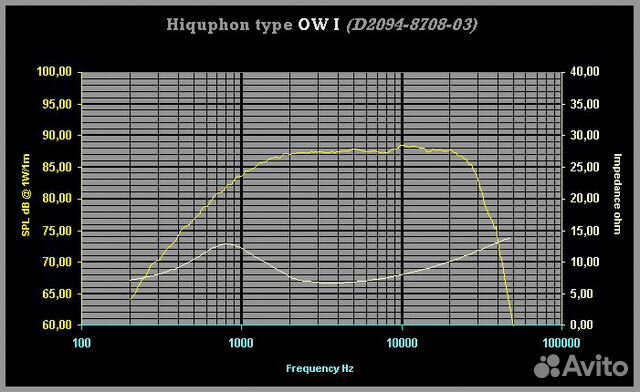 Твиттеры Hiquphon OW1 (пара) Твиттеры Hiquphon OW1 (пара)
