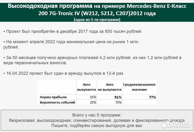 Доход 27700 в мес, продам долю в готовом бизнесе