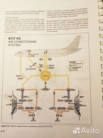Авиационные пособия