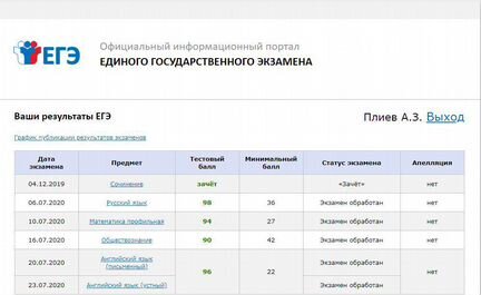 Репетитор по математике егэ огэ