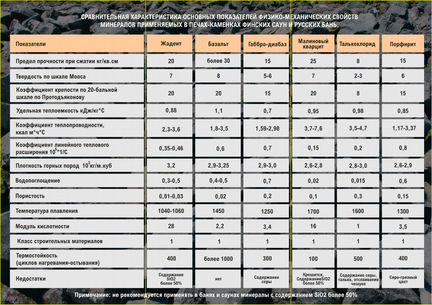 Вулканический базальт камень для печи бани сауны