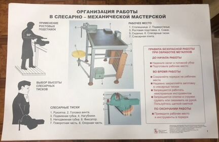 Комплект плакатов Ручная обработка металлов
