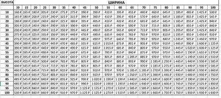Люки металические под плитку