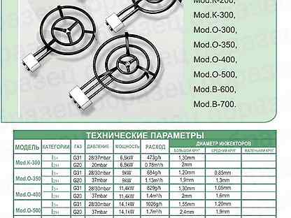 Газовая горелка для тандыра своими руками форум чертежи